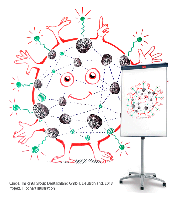 Illustration fuer Flipchart Insights Group Deutschland GmbH